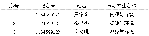 15D7
